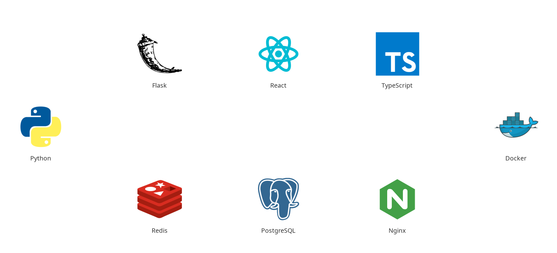 MentorConnect - Full-Stack Mentorship Platform